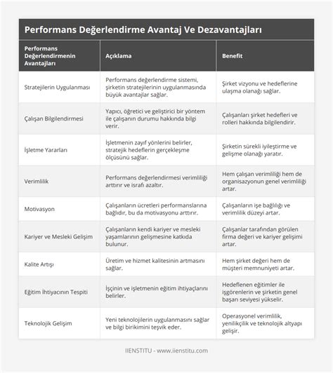 Performans ve Verimlilik Değerlendirmesi