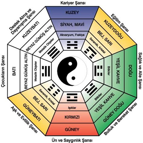 Halı Yıkama ve Feng Shui: Enerji Dengesini Sağlamak İçin İpuçları