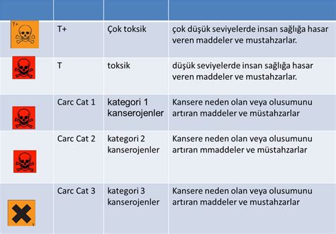 Özel Kimyasalların Kullanımı