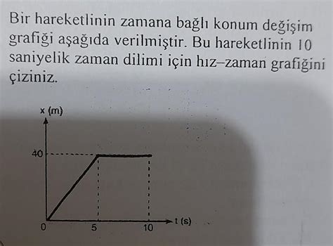 Zamana Bağlı Etkiler